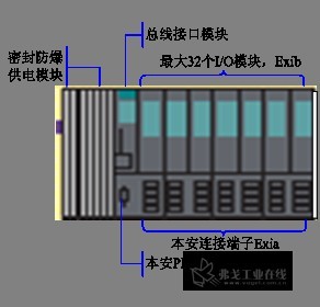 倍加福安全柵