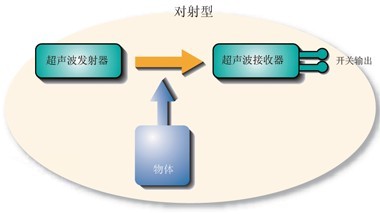 倍加福超聲波傳感器