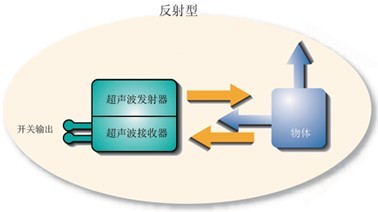 倍加福超聲波傳感器