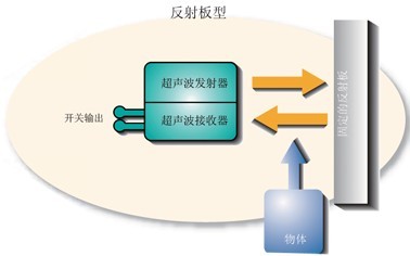 倍加福超聲波傳感器